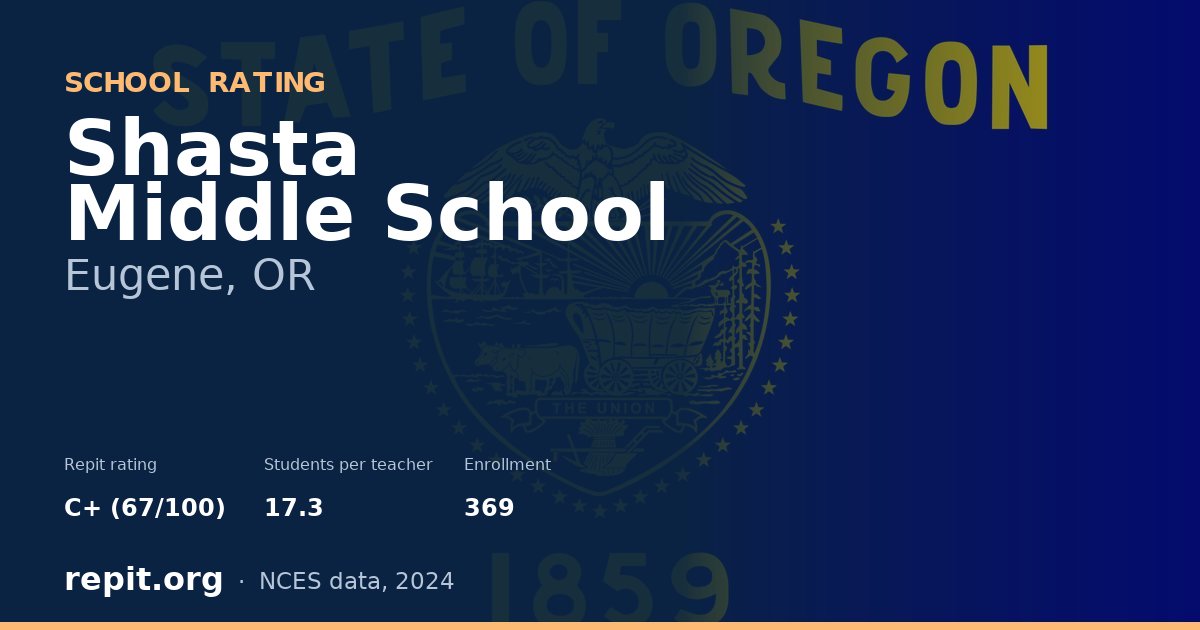 Shasta Middle School, Eugene, OR — Repit school rating C+ (67/100)