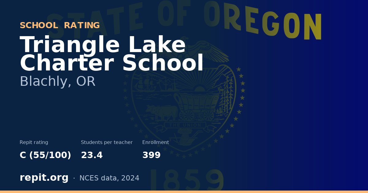 Triangle Lake Charter School, Blachly, OR — Repit school rating C (55/100)
