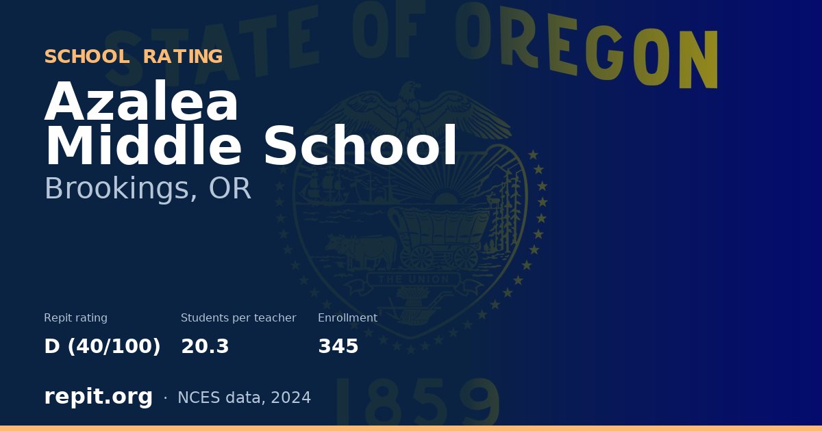 Azalea Middle School, Brookings, OR — Repit school rating D (40/100)