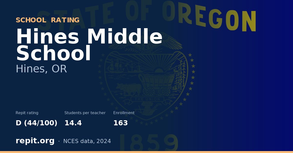 Hines Middle School, Hines, OR — Repit school rating D (44/100)