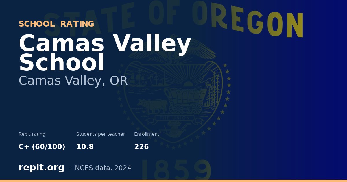 Camas Valley School, Camas Valley, OR — Repit school rating C+ (60/100)