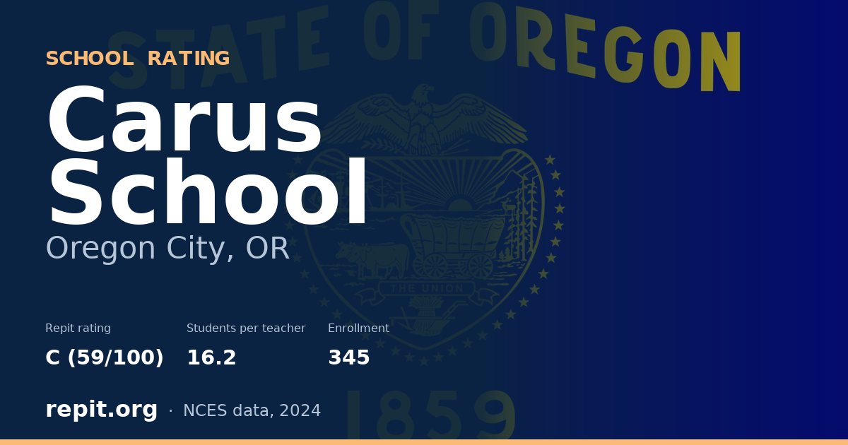 Carus School, Oregon City, OR — Repit school rating C (59/100)