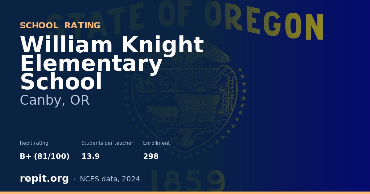 William Knight Elementary School, Canby, OR — Repit school rating B+ (81/100)