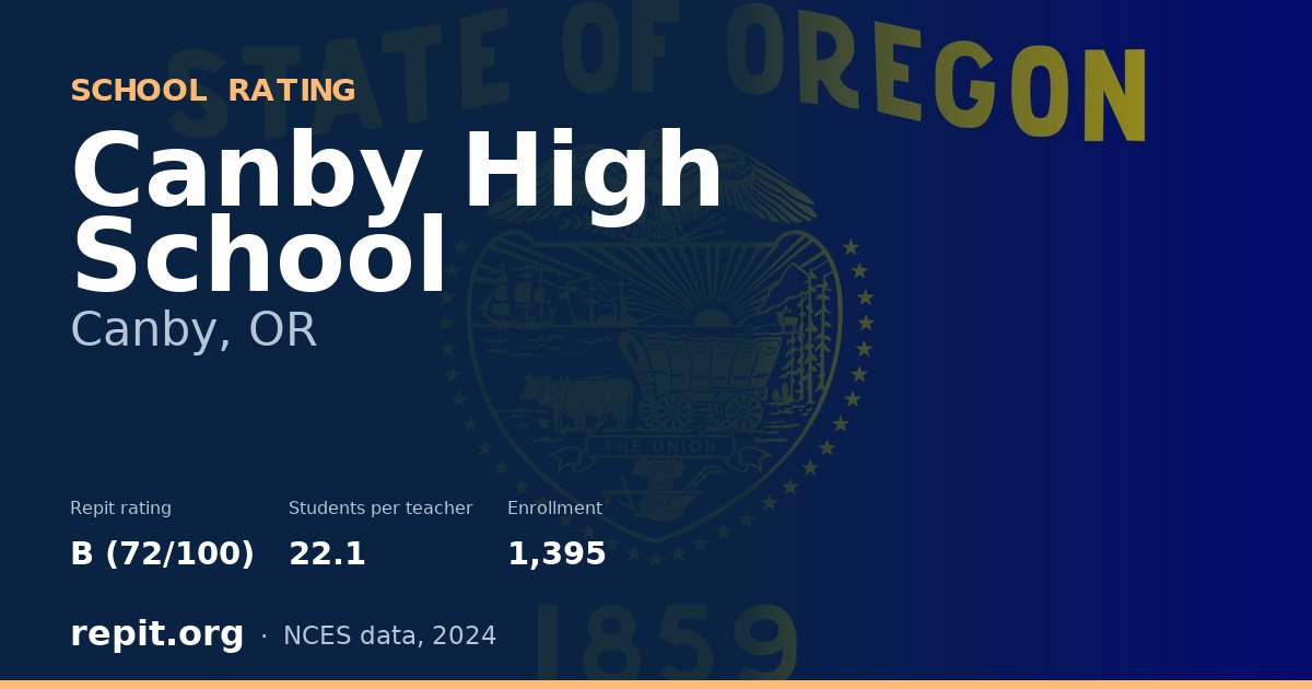 Canby High School, Canby, OR — Repit school rating B (72/100)