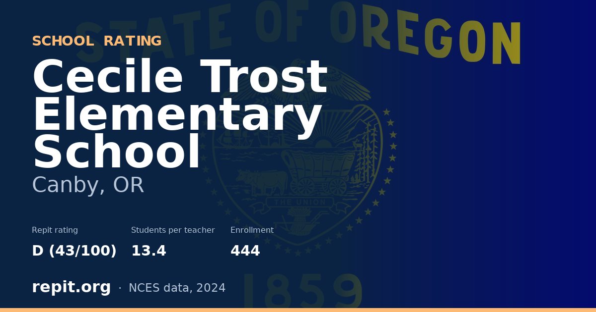 Cecile Trost Elementary School, Canby, OR — Repit school rating D (43/100)