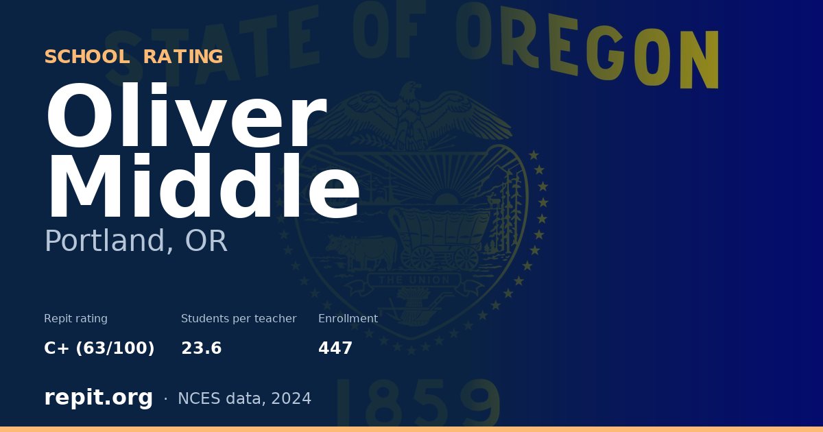 Oliver Middle, Portland, OR — Repit school rating C+ (63/100)