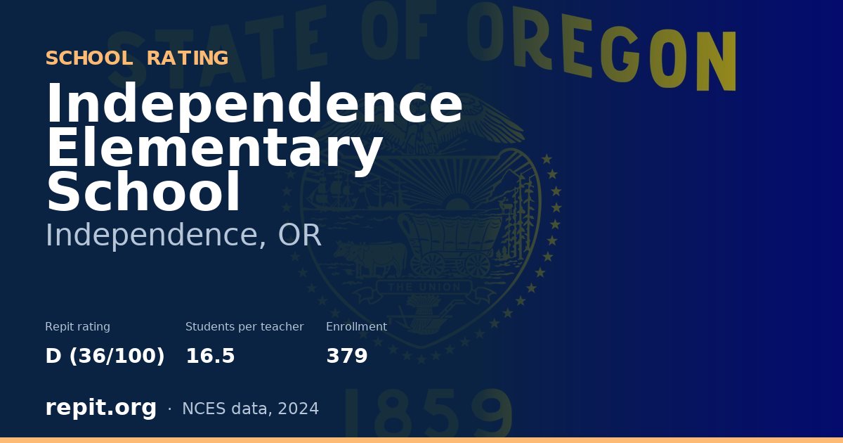 Independence Elementary School, Independence, OR — Repit school rating D (36/100)