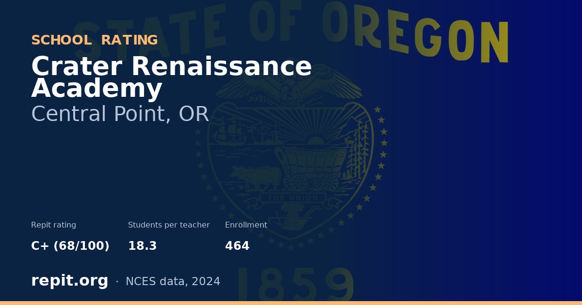 Crater Renaissance Academy, Central Point, OR — Repit school rating C+ (68/100)