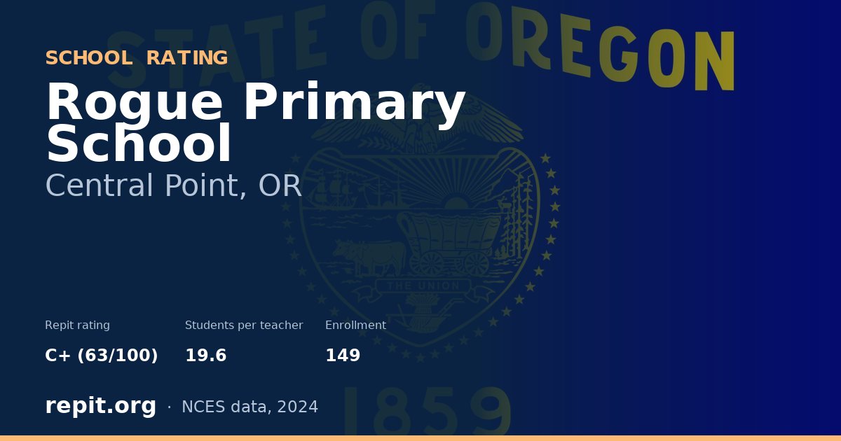 Rogue Primary School, Central Point, OR — Repit school rating C+ (63/100)