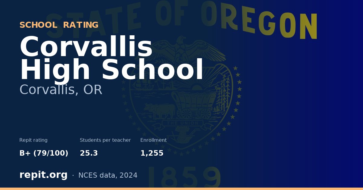 Corvallis High School, Corvallis, OR — Repit school rating B+ (79/100)