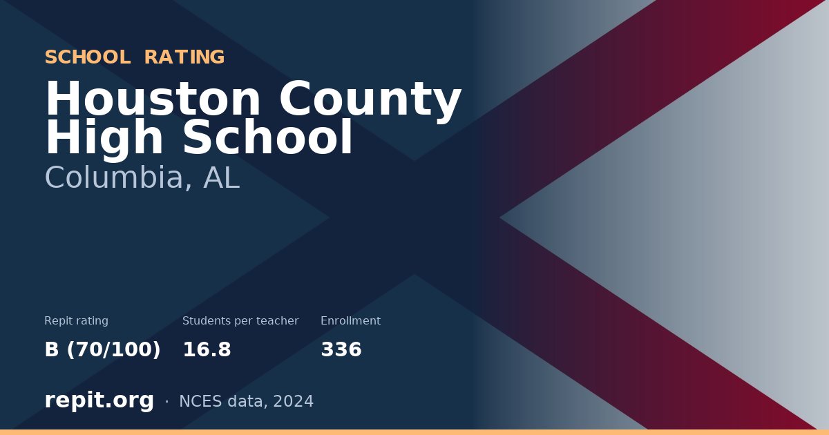 Houston County High School, Columbia, AL — Repit school rating B (70/100)
