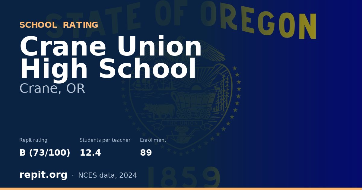 Crane Union High School, Crane, OR — Repit school rating B (73/100)