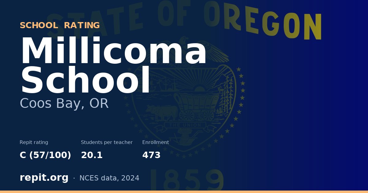 Millicoma School, Coos Bay, OR — Repit school rating C (57/100)