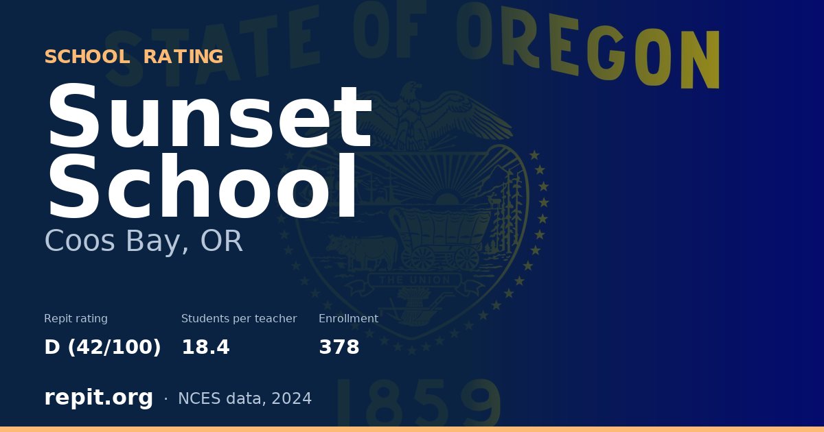 Sunset School, Coos Bay, OR — Repit school rating D (42/100)