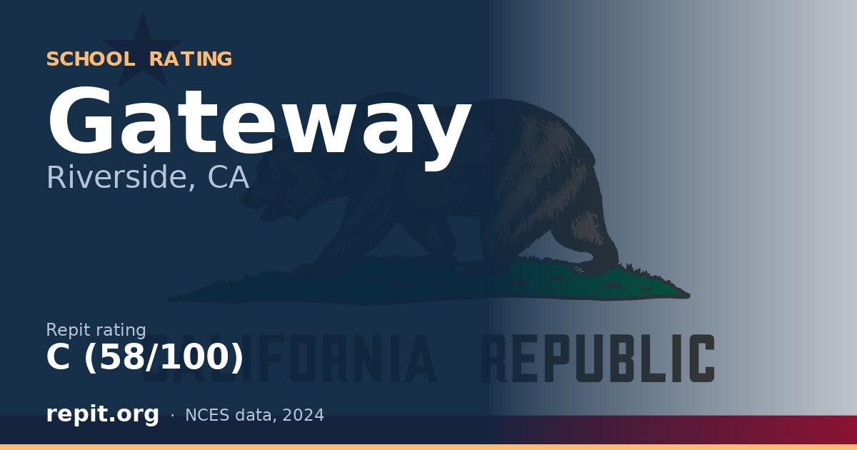 Gateway, Riverside, CA — Repit school rating C (58/100)