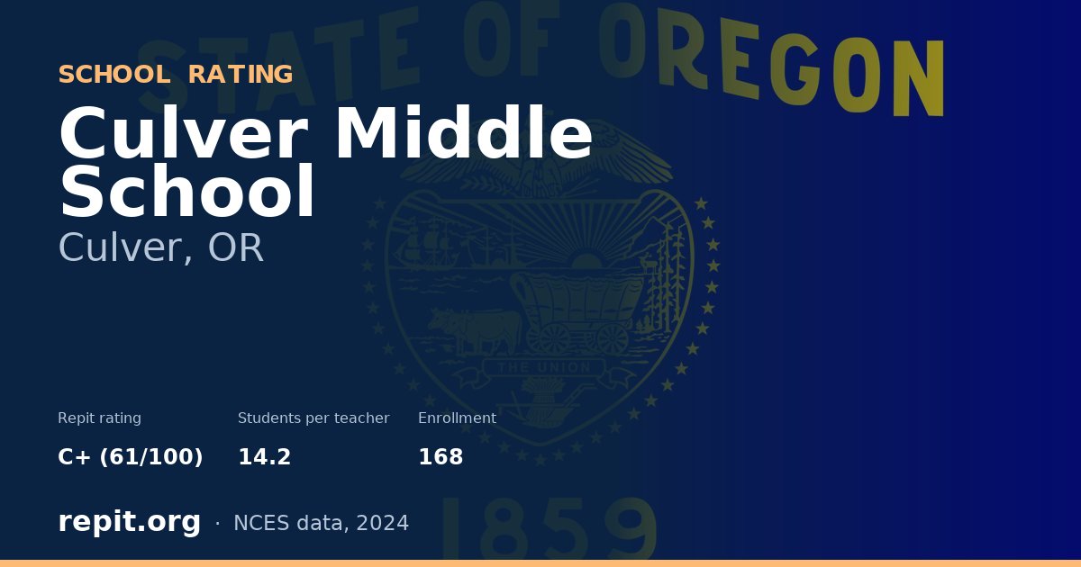 Culver Middle School, Culver, OR — Repit school rating C+ (61/100)