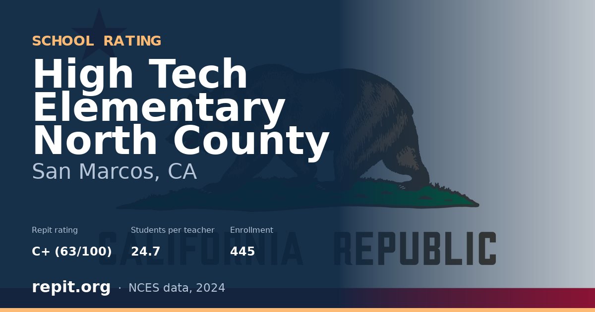 High Tech Elementary North County, San Marcos, CA — Repit school rating C+ (63/100)