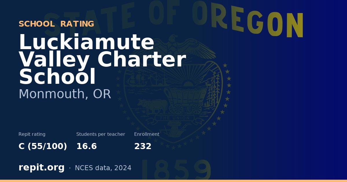 Luckiamute Valley Charter School, Monmouth, OR — Repit school rating C (55/100)