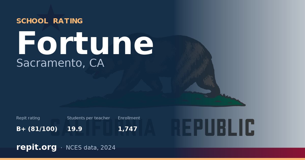 Fortune, Sacramento, CA — Repit school rating B+ (81/100)