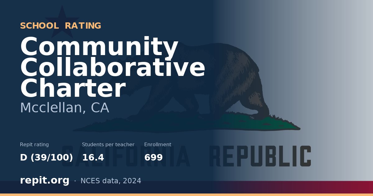 Community Collaborative Charter, Mcclellan, CA — Repit school rating D (39/100)