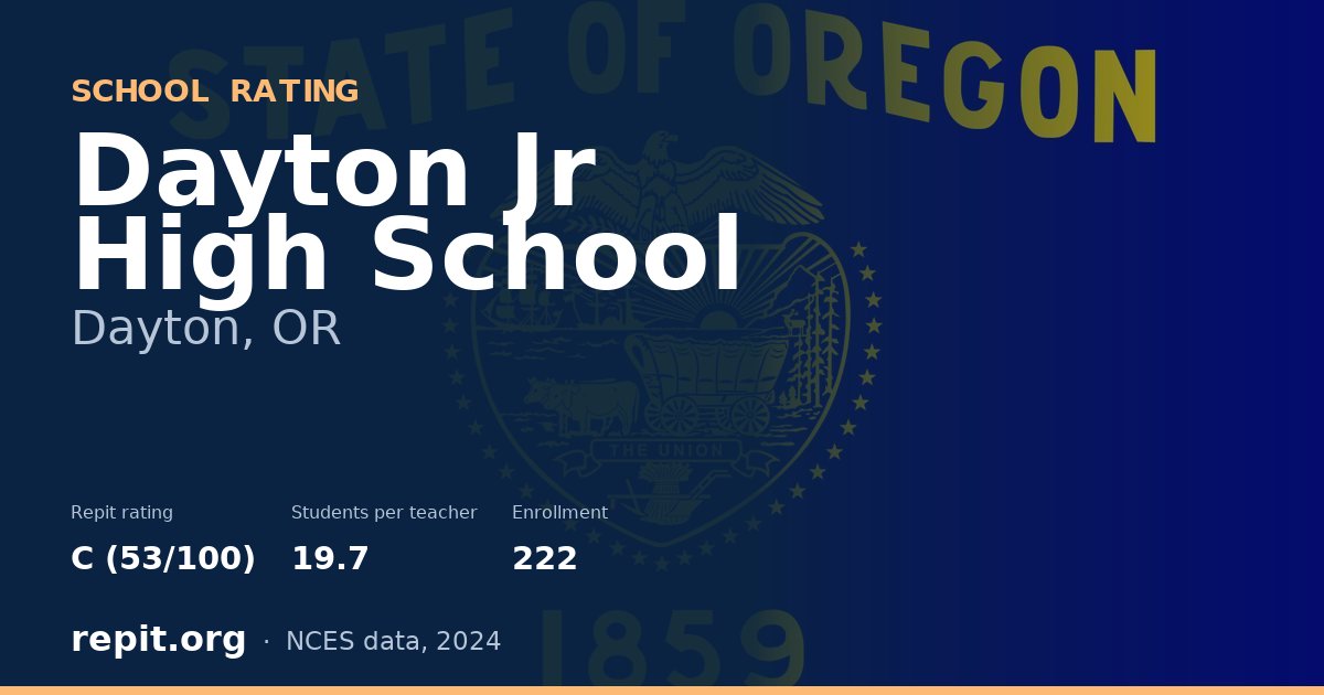Dayton Jr High School, Dayton, OR — Repit school rating C (53/100)
