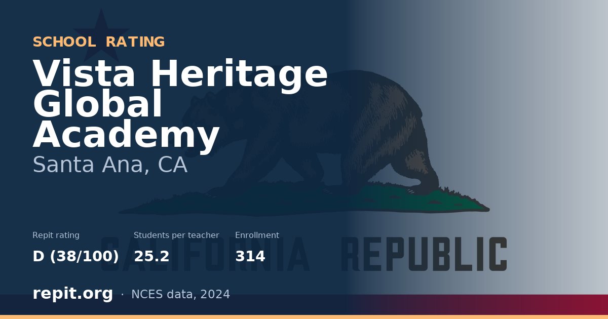 Vista Heritage Global Academy, Santa Ana, CA — Repit school rating D (38/100)