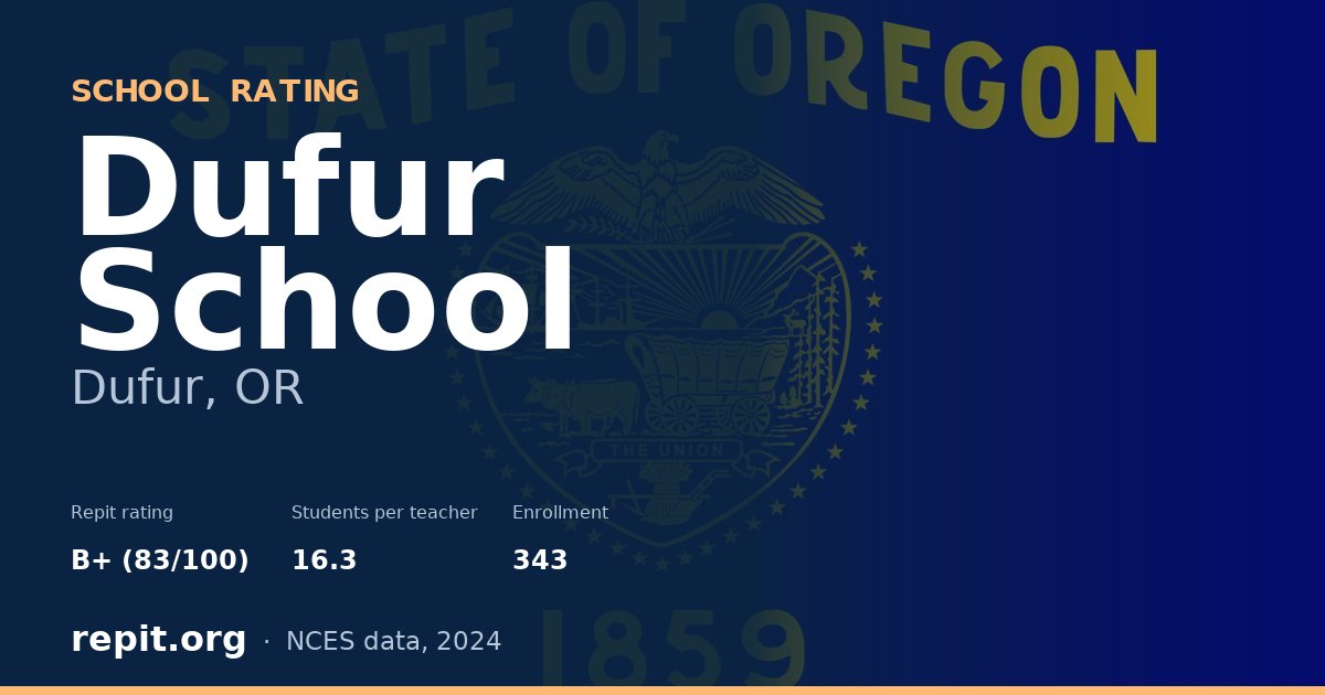 Dufur School, Dufur, OR — Repit school rating B+ (83/100)