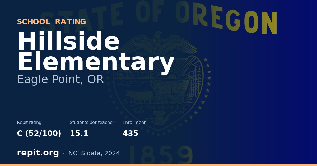 Hillside Elementary, Eagle Point, OR — Repit school rating C (52/100)
