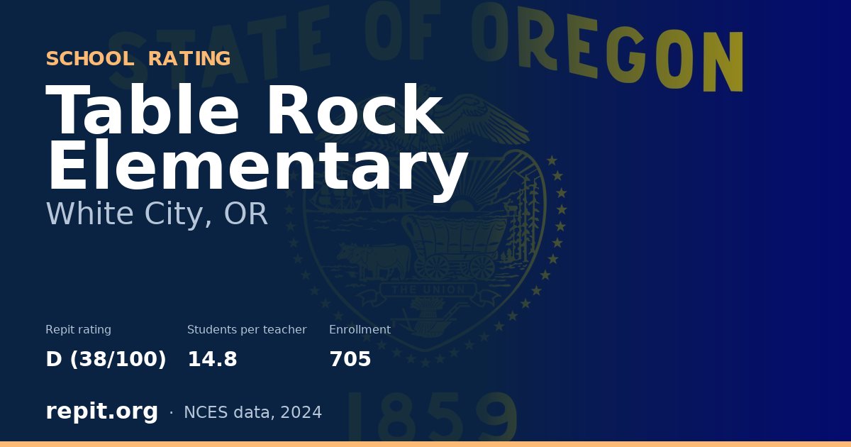 Table Rock Elementary, White City, OR — Repit school rating D (38/100)
