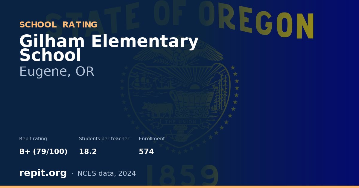 Gilham Elementary School, Eugene, OR — Repit school rating B+ (79/100)