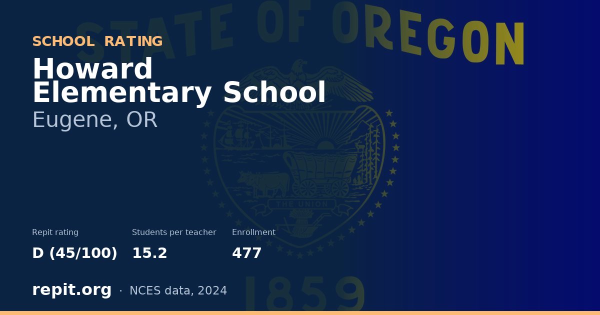 Howard Elementary School, Eugene, OR — Repit school rating D (45/100)