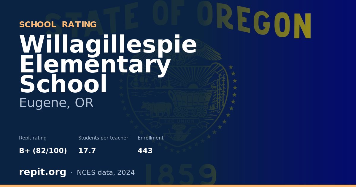 Willagillespie Elementary School, Eugene, OR — Repit school rating B+ (82/100)