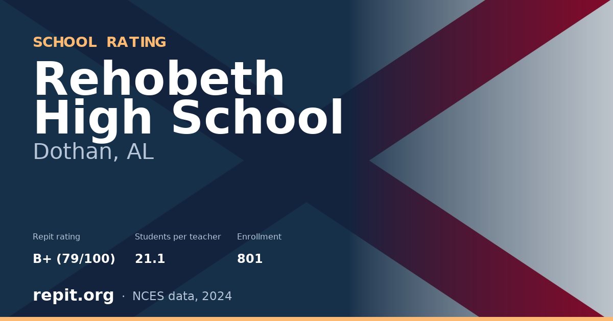 Rehobeth High School, Dothan, AL — Repit school rating B+ (79/100)