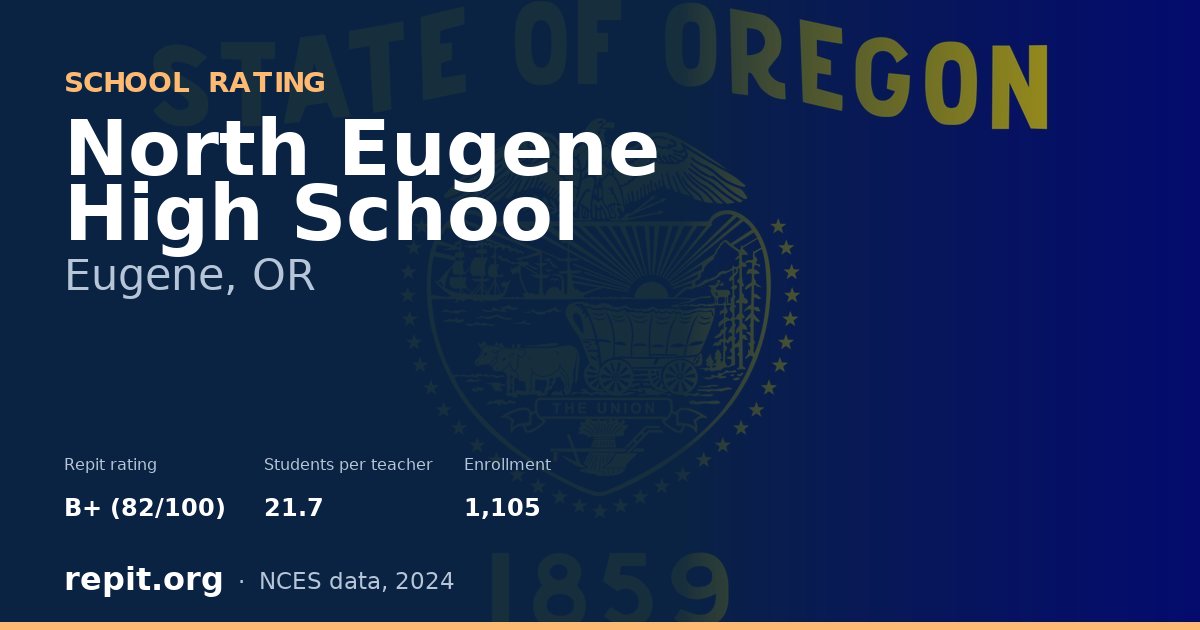North Eugene High School, Eugene, OR — Repit school rating B+ (82/100)
