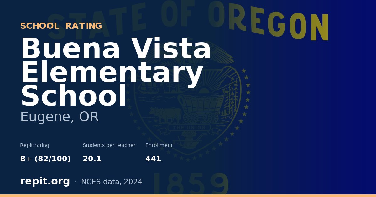 Buena Vista Elementary School, Eugene, OR — Repit school rating B+ (82/100)