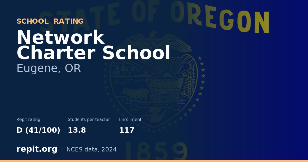 Network Charter School, Eugene, OR — Repit school rating D (41/100)