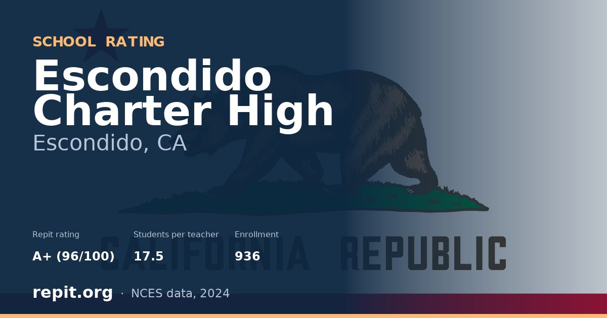 Escondido Charter High, Escondido, CA — Repit school rating A+ (96/100)