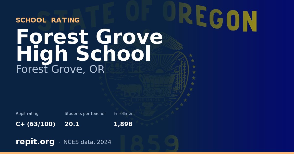Forest Grove High School, Forest Grove, OR — Repit school rating C+ (63/100)