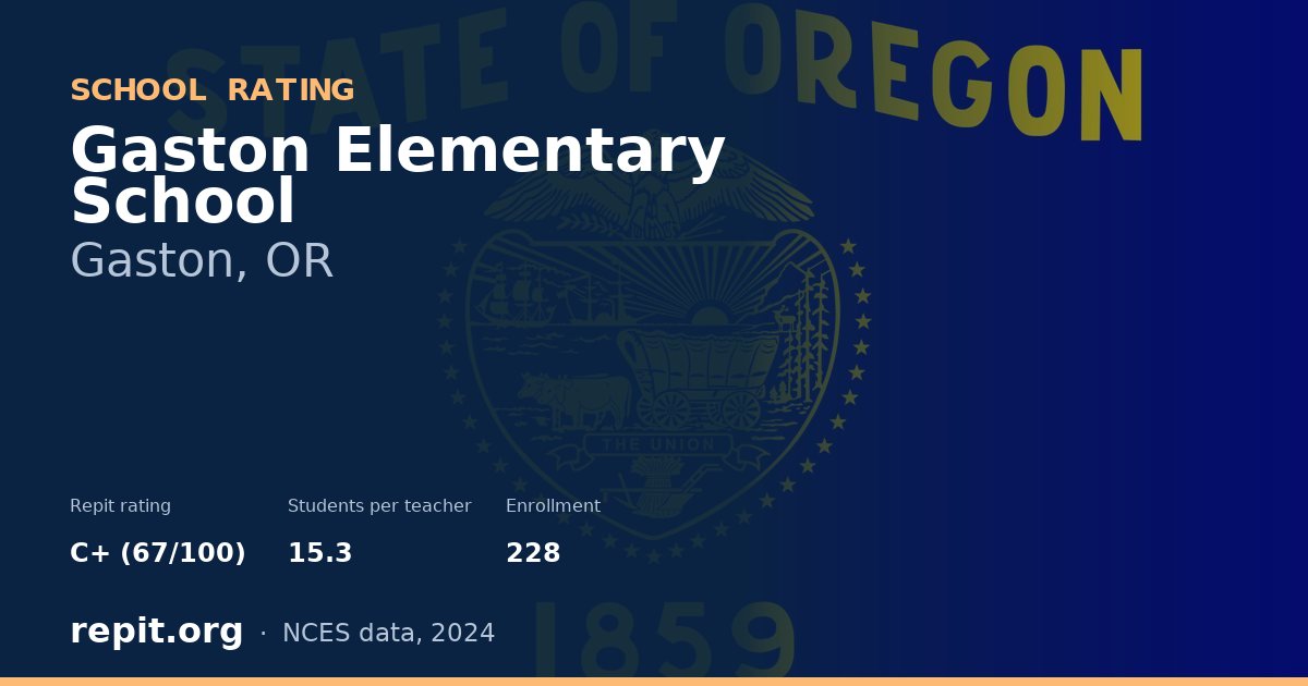 Gaston Elementary School, Gaston, OR — Repit school rating C+ (67/100)