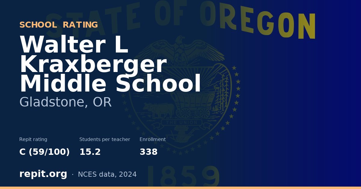 Walter L Kraxberger Middle School, Gladstone, OR — Repit school rating C (59/100)