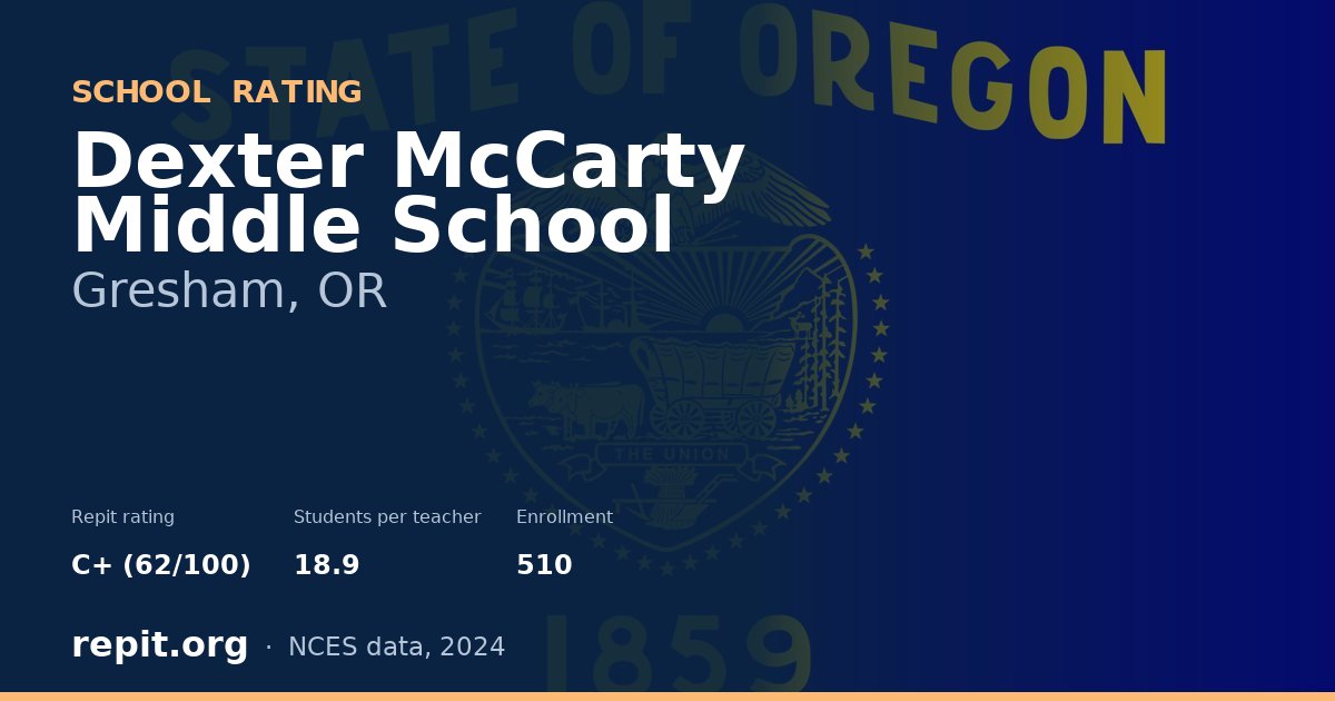 Dexter McCarty Middle School, Gresham, OR — Repit school rating C+ (62/100)