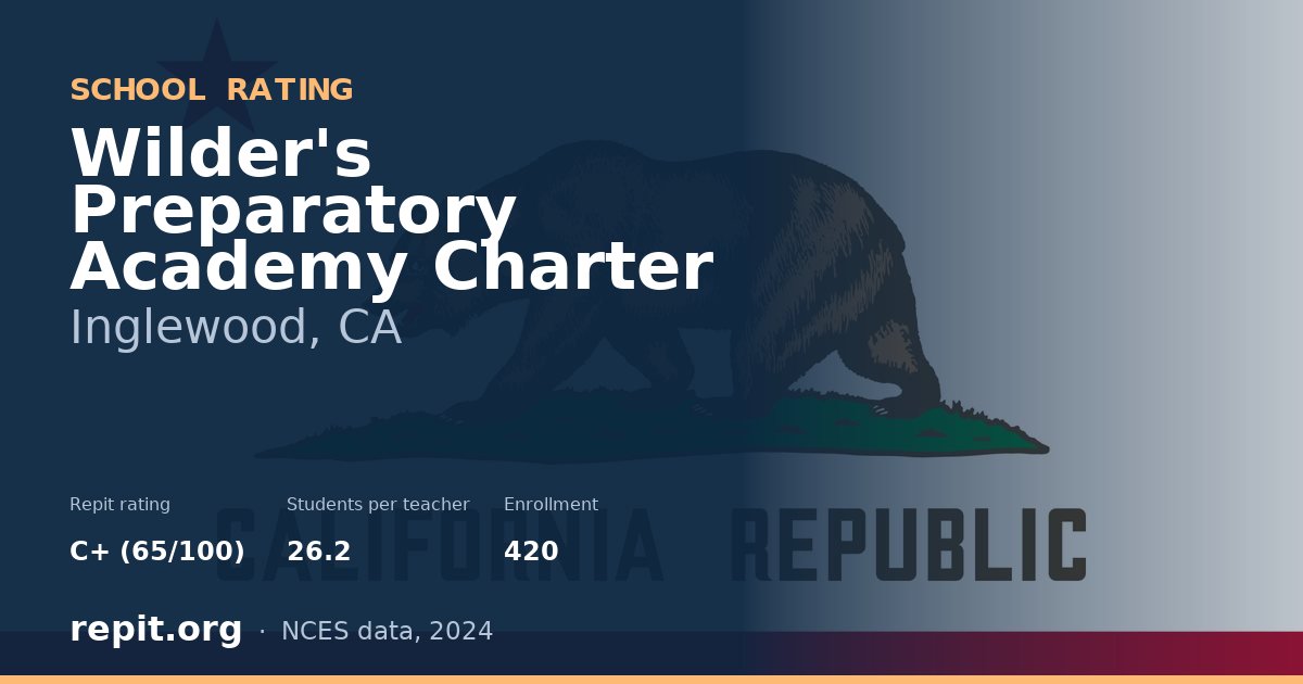 Wilder's Preparatory Academy Charter, Inglewood, CA — Repit school rating C+ (65/100)