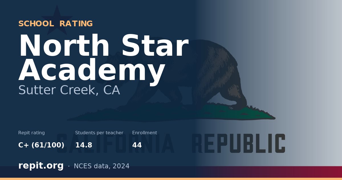 North Star Academy, Sutter Creek, CA — Repit school rating C+ (61/100)