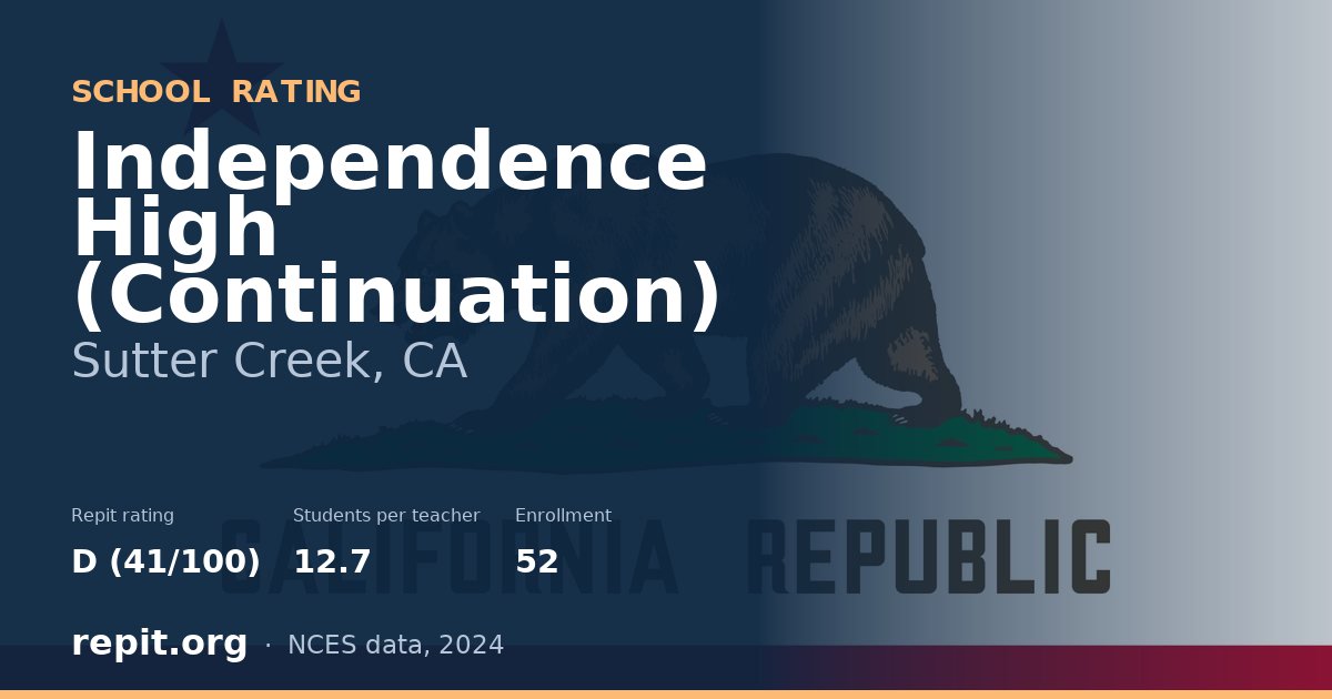Independence High (Continuation), Sutter Creek, CA — Repit school rating D (41/100)