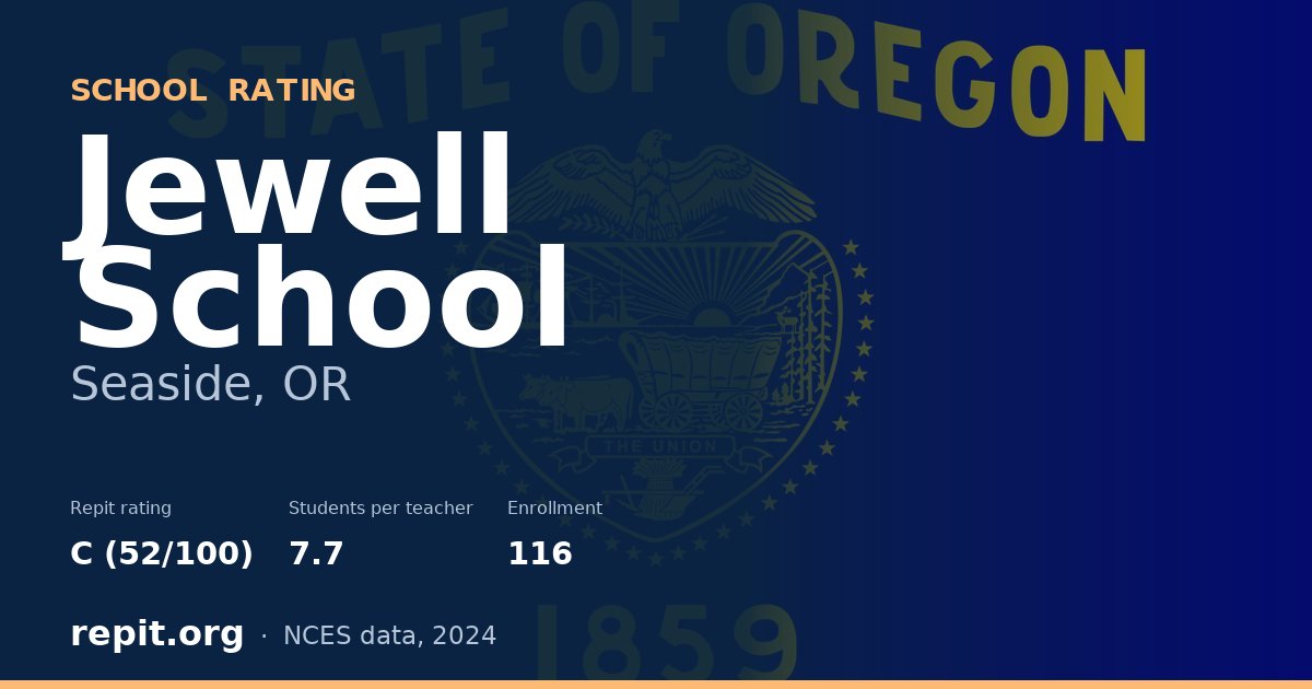Jewell School, Seaside, OR — Repit school rating C (52/100)