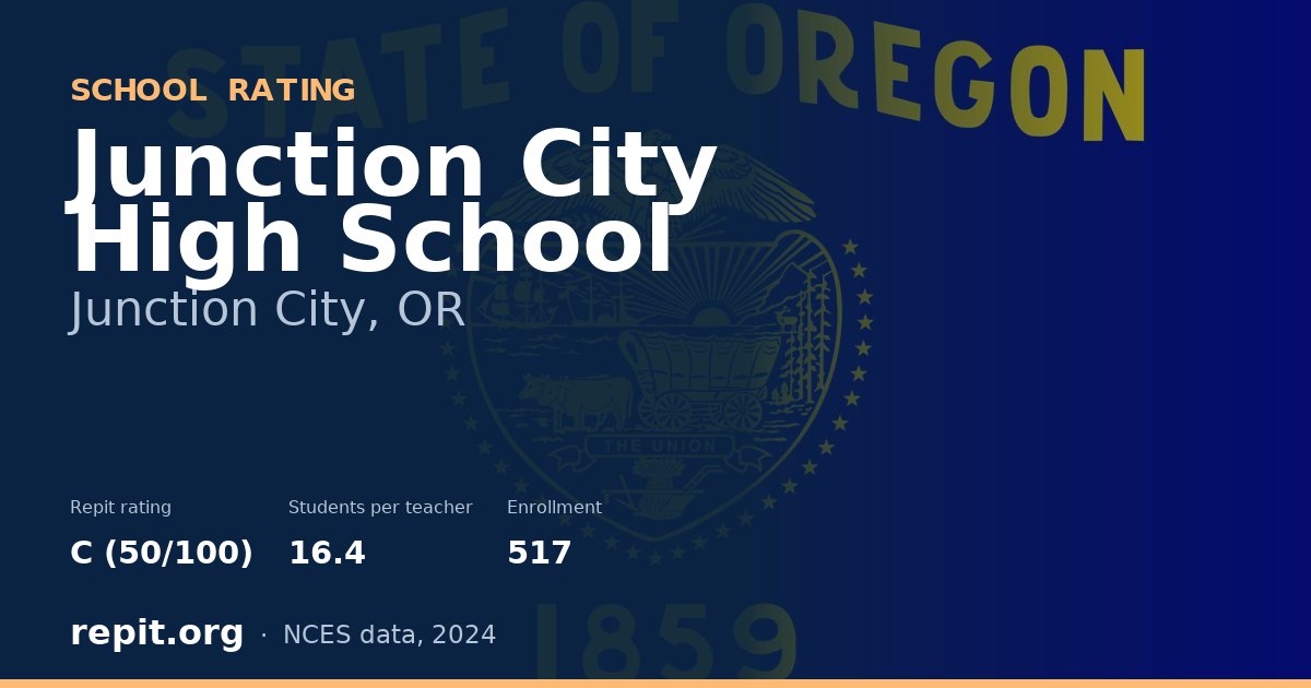 Junction City High School, Junction City, OR — Repit school rating C (50/100)