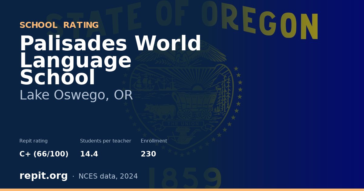 Palisades World Language School, Lake Oswego, OR — Repit school rating C+ (66/100)