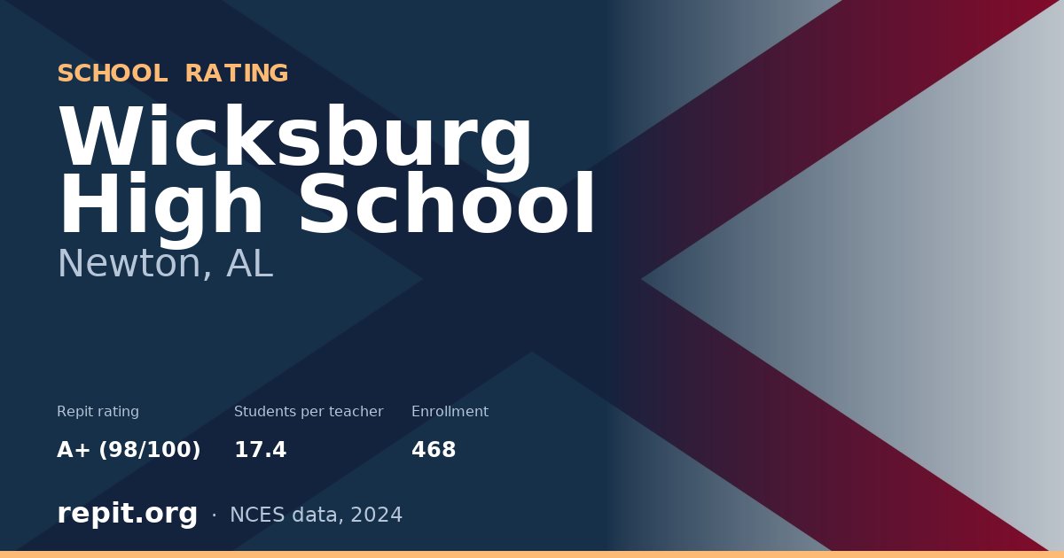 Wicksburg High School, Newton, AL — Repit school rating A+ (98/100)