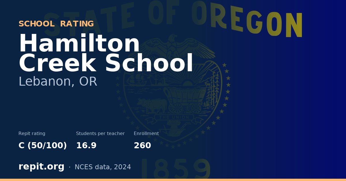 Hamilton Creek School, Lebanon, OR — Repit school rating C (50/100)
