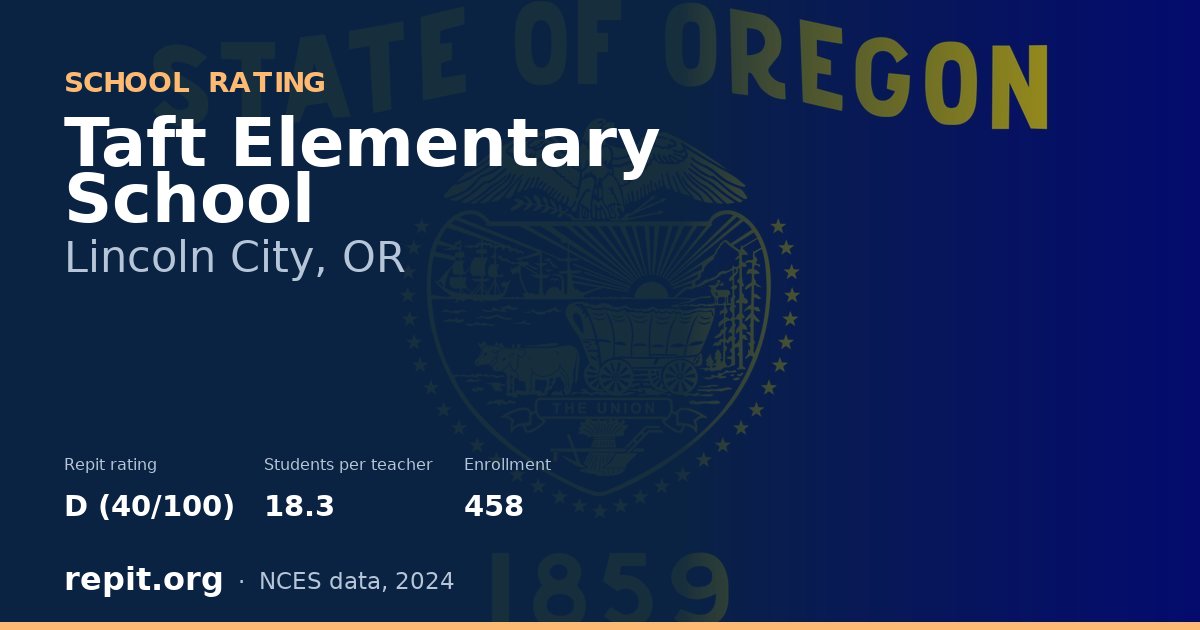 Taft Elementary School, Lincoln City, OR — Repit school rating D (40/100)